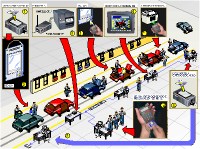 Production Planning for Automotive Industry - Click to see larger image